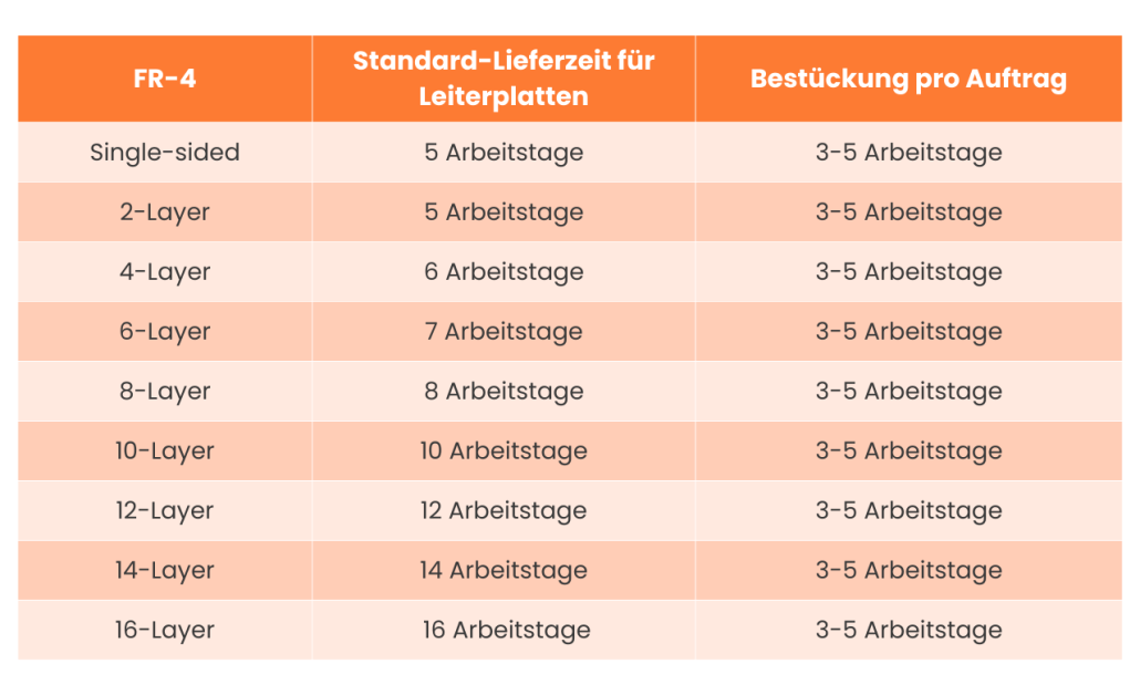 CN Standard Service